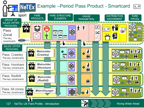 smartcard