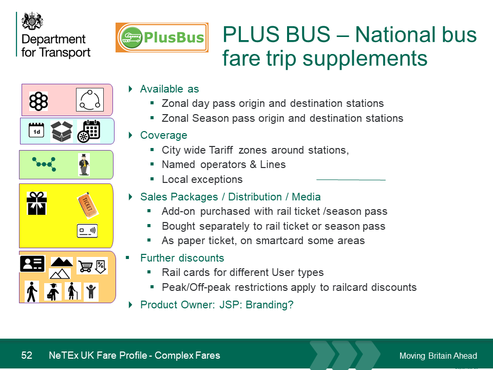Plusbus components